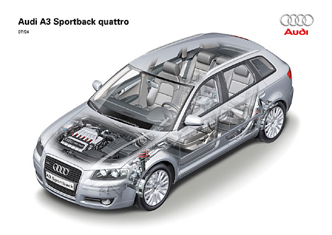 Audi A3, Phantomzeichnung
