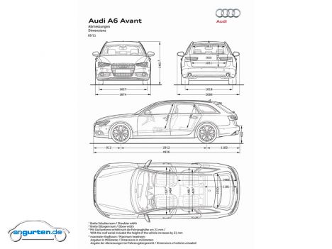 Audi A6 Avant - Maße