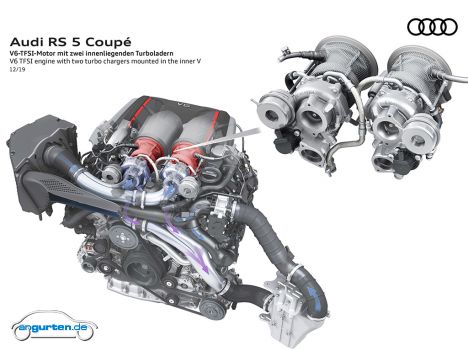 Audi RS 5 Facelift 2020 - Gleich zwei Turbolader befeuern das Triebwerk.