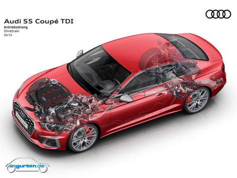 Audi S5 Coupe Facelift 2020 - Bild 14