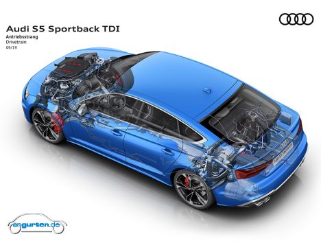 Audi S5 Sportback Facelift 2020 - Bild 11