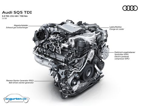 Audi SQ5 Facelift 2021 - Zeichnung Motor