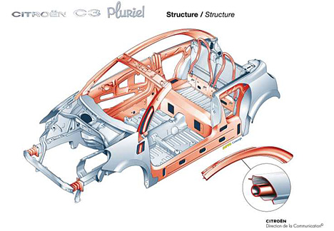 Citroen C3 Pluriel - Schnittzeichnung Karosserie