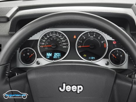 Jeep Compass, Instrumente