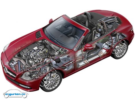 Mercedes SLK - Technische Illustration