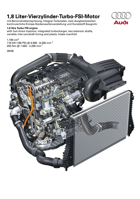 Schnittbild Motor Audi A3 	1.8 TFSI