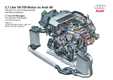 Schnittbild Motor Audi A6 	2.7 TDI