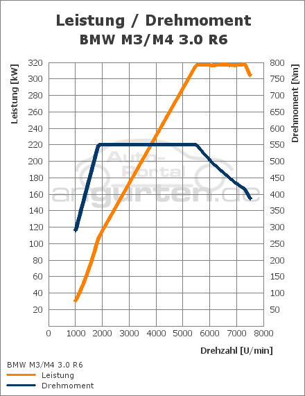 Bmw 335d turbo diagram #6