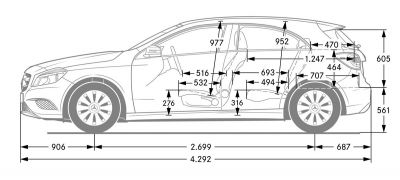 Mercedes-Benz A-class (W169)  Technische Daten, Verbrauch, Maße