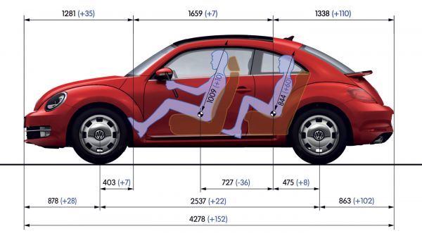 VW Beetle - Abmessungen & Technische Daten - Länge, Breite, Höhe,  Gepäckraumvolumen