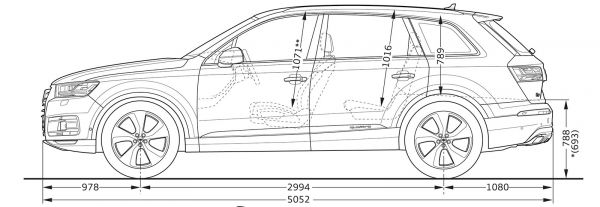 Audi Q7 Technische Daten