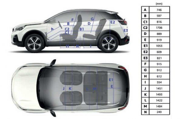 Peugeot 3008 - Übersicht und Varianten