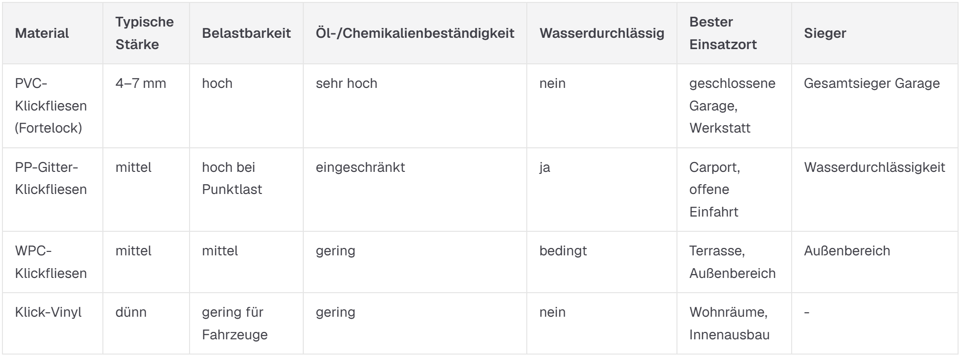 Klickfliesen im Vergleich Klickfliesen im Vergleich
