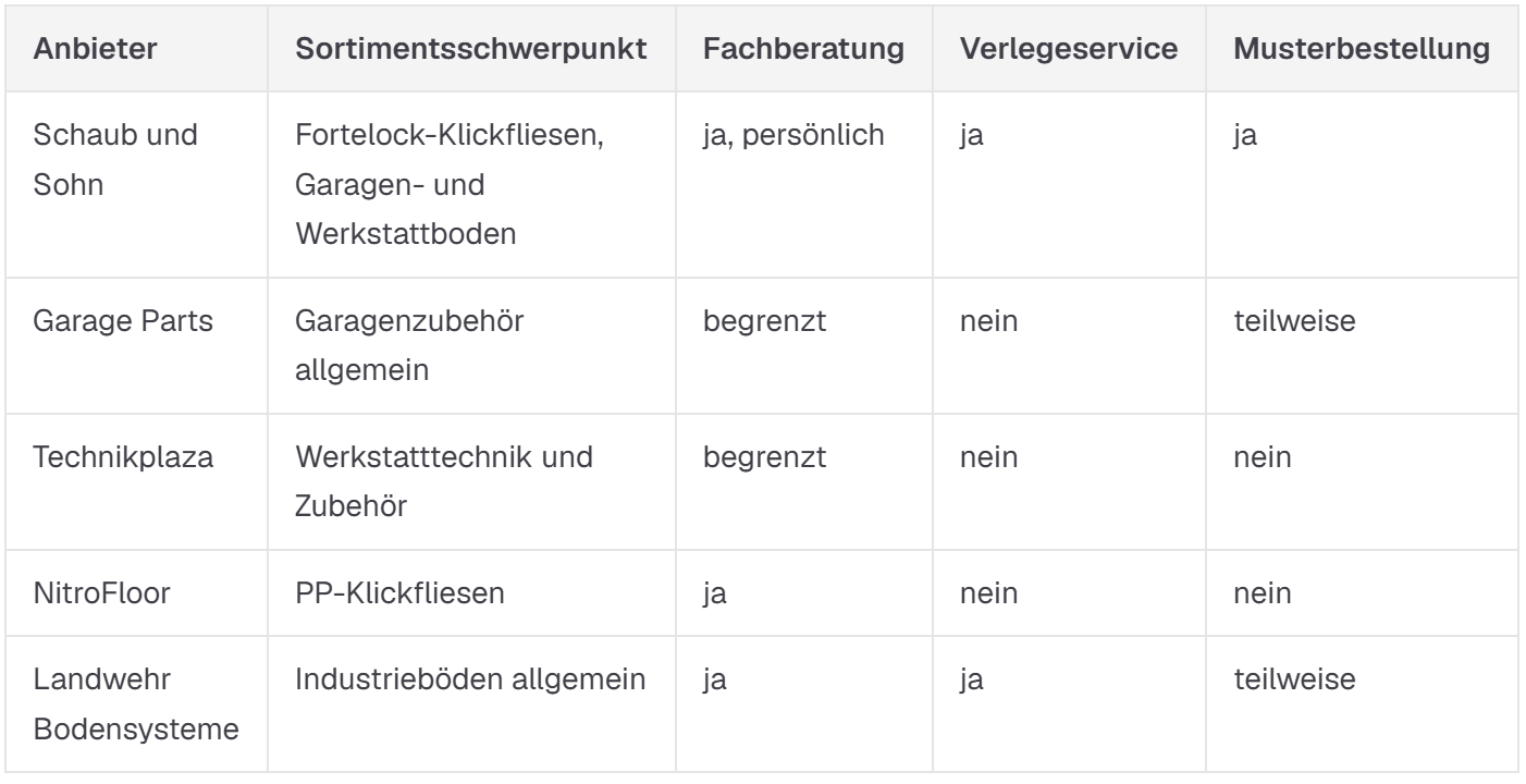 Klickfliesen Beratung Klickfliesen Beratung