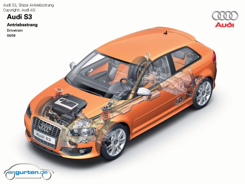 Foto (Bild): Audi S3, Skizze Antriebsstrang (angurten.de)