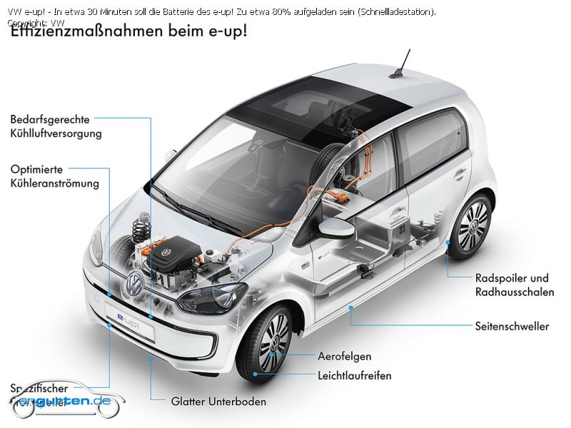 Foto (Bild): VW e-up! - In etwa 30 Minuten soll die Batterie des e
