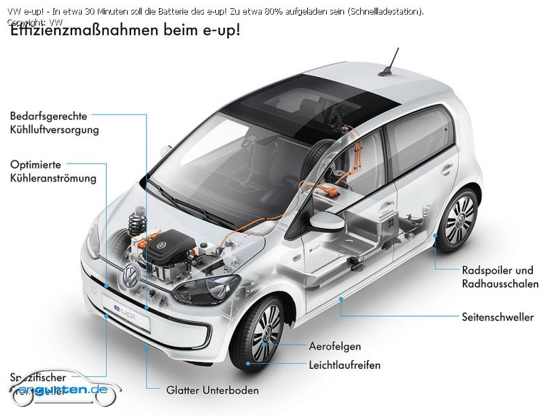 https://www.angurten.de/Bilder/fotosets/800/vw-e-up-2014-006.jpg