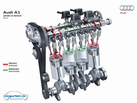 Der 1.4 TFSI Motor bietet bereits im Audi A1 die Cylinder on Demand Funktion.