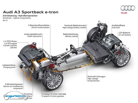 Audi A3 Sportback e-tron - Bild 9