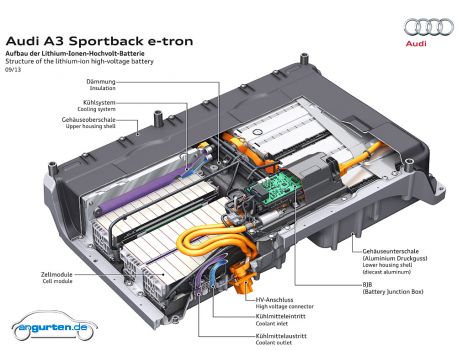 Audi A3 Sportback e-tron - Bild 10