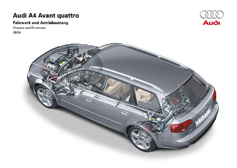 Audi A4 Avant, Schnittzeichnung