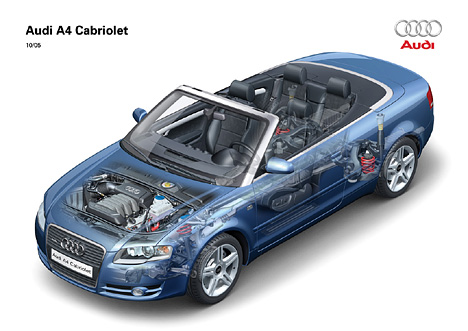 Audi A4 Cabrio, Schnittzeichnung