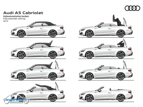 Audi A5 Cabrio Facelift 2020 - Bild 17