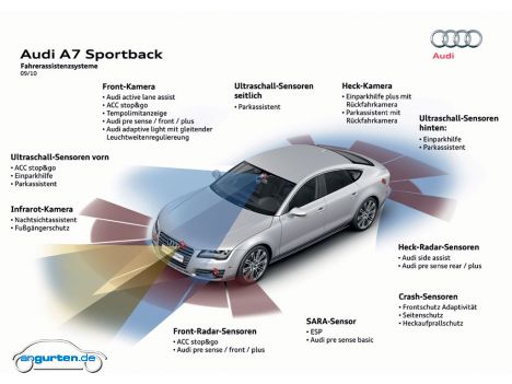 Audi A7 Sportback