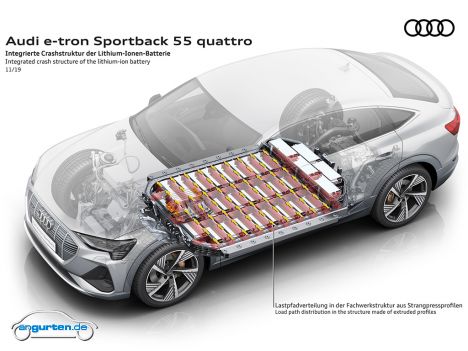 Der neue Audi e-tron Sportback - Die Batterie verfügt über eine Kapazität von 95 kWh.