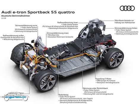 Der neue Audi e-tron Sportback - Dämmung.