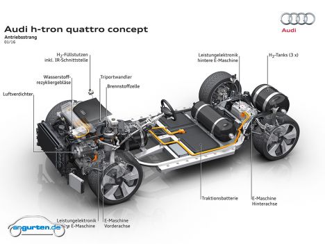 Audi h-tron quattro concept - Bild 18