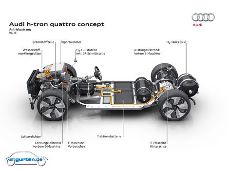 Audi h-tron quattro concept - Bild 19