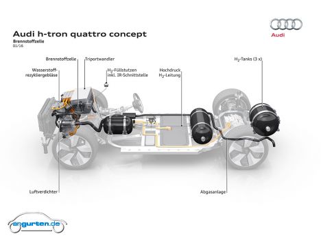 Audi h-tron quattro concept - Bild 20
