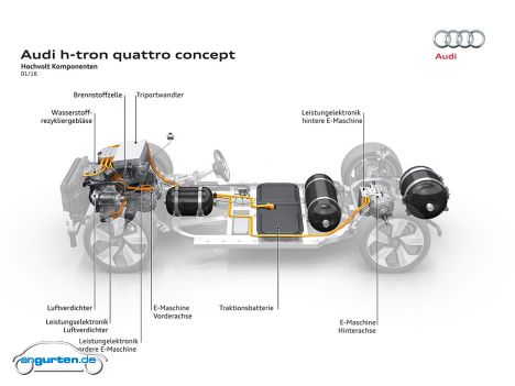 Audi h-tron quattro concept - Bild 21