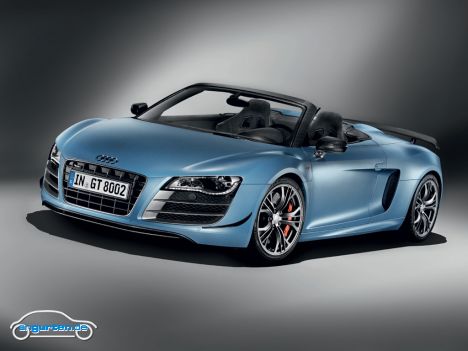 R8 GT Spyder