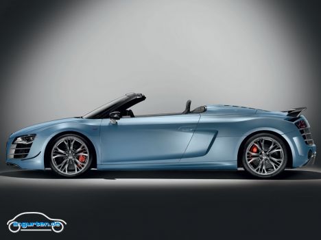 R8 GT Spyder