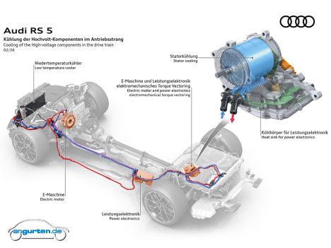 Audi RS 5 Limousine (2026) - Die vordere E-Maschine ist ins Getriebe integriert.