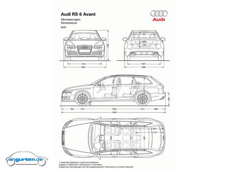 Audi RS 6 Avant, Abmessungen