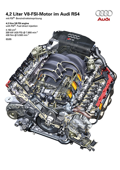 Audi RS4, Schnittzeichnung Motor