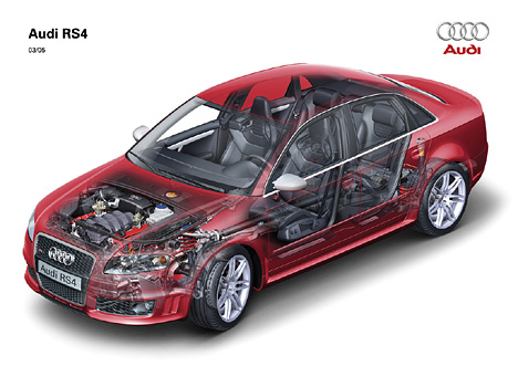 Audi RS4, Schnittzeichnung
