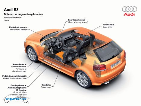 Audi S3, Interieur