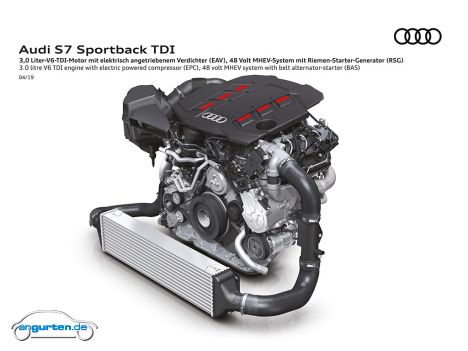Der neue Audi S7 Sportback - Bild 10