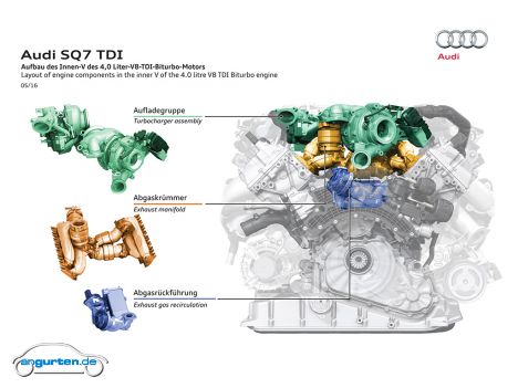 Audi SQ7 TDI - Bild 16