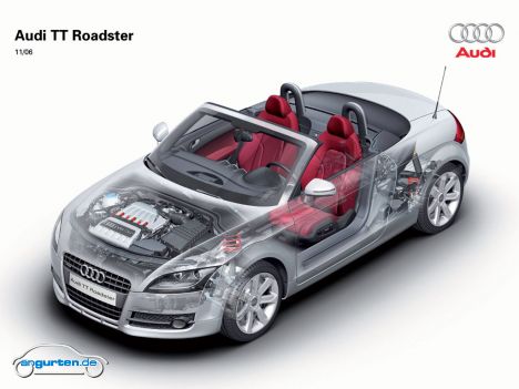 Audi TT Roadster 2008