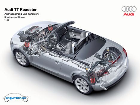 Audi TT Roadster 2008