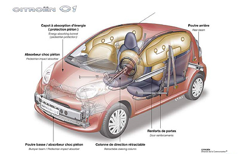 Citroen C1 - Schnittzeichnung