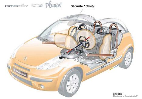 Citroen C3 Pluriel - Schnittzeichnung Sitze