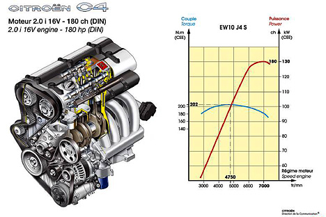 Citroen C4 - 2.0i Motor mit 180 PS