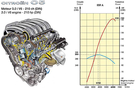 Citroen C5 - 3.0i V6 mit 210 PS