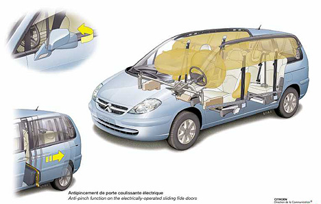 Citroen C8 - Schnittzeichnung